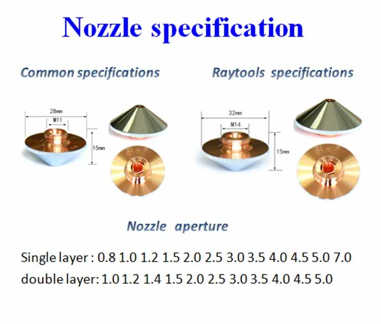 فوهة القطع بالليزر عالية السرعة D28 فوهة ليزر الألياف D32 مع جميع أنواع إمدادات المصنع المسلسل 5